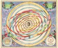 Andreas Cellarius, Harmonia Macrocosmica 9