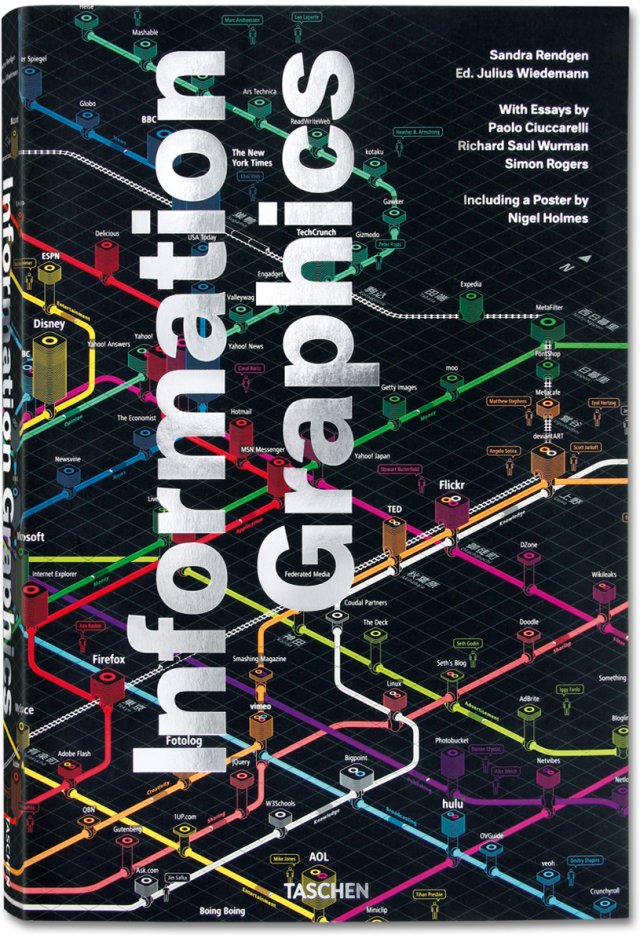 Cover Information Graphics