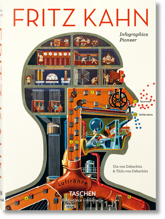 Fritz Kahn-visual